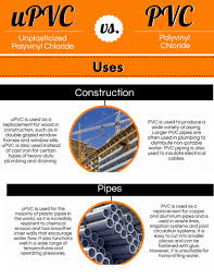 Riesige auswahl an cds, vinyl und mp3s. Major Difference Betwen Upvc Vs Pvc Upvc Upvc Windows Pvc