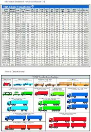 Figure A12 Massdots Transportation Data Management System