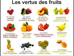 Les Vertus Des Fruits Alimentation Alimentation Et Sante Conseils Alimentaires