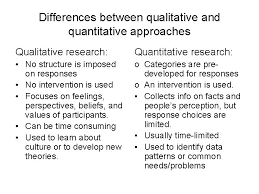Quantitative data can be counted, measured, and expressed using numbers. Needs Assessment Qualitative Quantitative Methods Needs Assessment Is