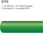 ETFE Building Wire UL NEC Type Z/CSA AWM I A/B 150°C 600V ...