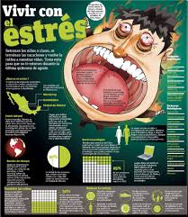 Vivir Con Estres Mexico Infografia Infographic Recursos De Ensenanza De Espanol Aula De Espanol Infografia