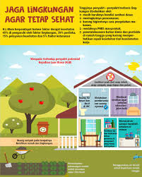 Gambar lingkungan sehat di rumah. Lingkungan Sehat Kesehatan Poster Hidup