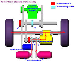 2 972 how hybrid electric vehicles work