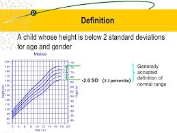 Evaluation Of Short Stature In Children