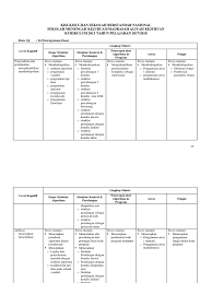 Maybe you would like to learn more about one of these? Kisi Kisi Usbn Smk Pemrograman Dasar