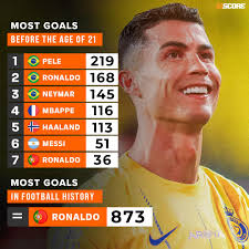 It is still incredible how Cristiano Ronaldo became the best topscorer in  football history, despite having only 36 goals before the age of 21. 👀🤯