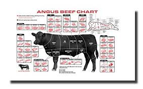 handtao beef cuts of meat butcher chart canvas wall art beautiful picture prints living room bedroom home decor decorations unstretched and no framed