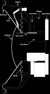 But its not a good way to start out, and you have to know what. All About Speakers Mtx Audio Serious About Sound