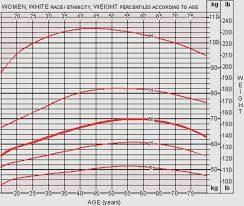 Height To Weight Chart Female Jasonkellyphoto Co