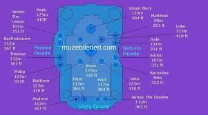 Sagrada Familia Bilet Turleri