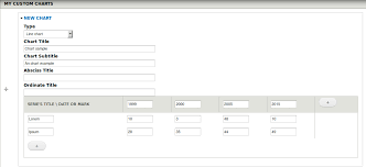 Field Chart Drupal Org