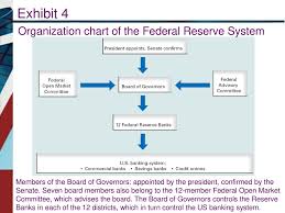 money and the financial system ppt download