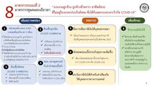 คำถามถึงการเปิดลงทะเบียนเราไม่ทิ้งกันรอบใหม่นั้น ทาง อุตตม สาวนายน รัฐมนตรีว่าการกระทรวงการคลัง ออกมาเปิดเผยเมื่อตอนที่มีข่าว. à¸§ à¸˜ à¸¥à¸‡à¸—à¸°à¹€à¸š à¸¢à¸™à¹‚à¸„à¸£à¸‡à¸à¸²à¸£ à¹€à¸£à¸²à¹„à¸¡ à¸— à¸‡à¸ à¸™ à¸£ à¸šà¹€à¸‡ à¸™à¹€à¸¢ à¸¢à¸§à¸¢à¸² 5 000 à¸ˆà¸²à¸à¸œà¸¥à¸à¸£à¸°à¸—à¸š Covid 19 Techsauce