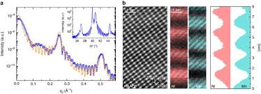 Maybe you would like to learn more about one of these? Interlayer Coupling Through A Dimensionality Induced Magnetic State Nature Communications