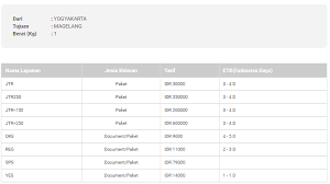 Maybe you would like to learn more about one of these? Cara Mengirim Paket Dokumen Surat Melalui Jne Aditya Web Com