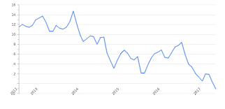 Annual variation of consumer price index (cpi) in %. India Inflation Rate 2021 Consumer Price Index Take Profit Org