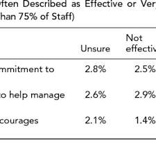 Pdf The Invisibility Of Covert Bullying Among Students Challenges For School Intervention