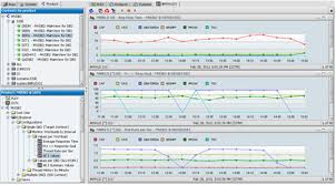 Viewing Workload Objective Monitor Charts Documentation