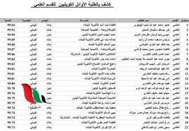 Check spelling or type a new query. Ù…Ù† Ù‡Ù… Ø§ÙˆØ§Ø¦Ù„ Ø§Ù„Ø«Ø§Ù†ÙˆÙŠØ© Ø§Ù„Ø¹Ø§Ù…Ø© 2021 ÙÙŠ Ø§Ù„ÙƒÙˆÙŠØª ØºØ²Ø© ØªØ§ÙŠÙ… Gaza Time