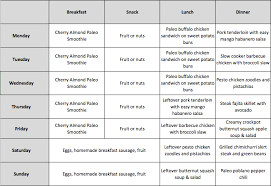 The Wedding Diet Week 4 Paleo Edition Allys Cooking