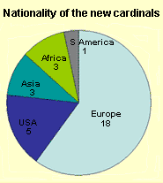 Bbc Religions Christianity John Paul Ii