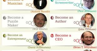 Outside The Law School Scam Harrison Barnes John Cleese And The Million Dollar Dead Parrot