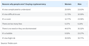 Eventually, monetary intervention and bailout after bailout by central banks always leads to devaluation of the currency and inflation in prices. Finder New Survey Reveals 8 Of Us Citizens Own Cryptocurrency