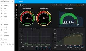 Addon Grafana