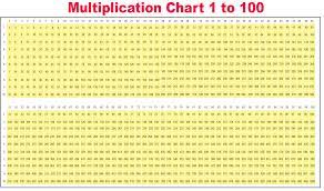 Free Multiplication Chart 1 100 Table Printable Pdf