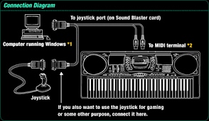 When looking at the back of the computer, you'll notice two ps/2 ports next to each other. How To Connect A Casio Keyboard To A Computer