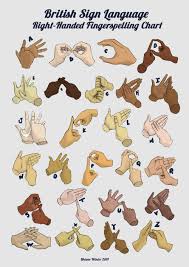 British Sign Language Tumblr