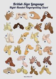 British Sign Language Tumblr
