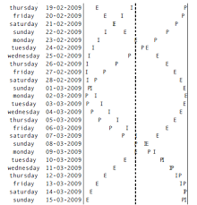 Unicorn Systemz Biorhythms