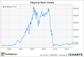 Lessons for the next stock market crash. Citigroup Stock History From Boom To Crisis And Back Again The Motley Fool