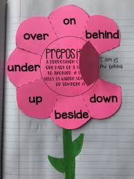 Prepositions Teaching Prepositions Teach English To Kids Grammar Interactive Notebook