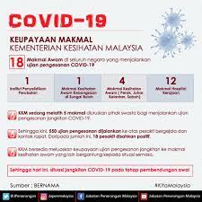 2 terpenuhinya akses pangan masyarakat terhadap pangan. Covid 19 Keupayaan Makmal Kementerian Kesihatan Malaysia Jabatan Penerangan Malaysia