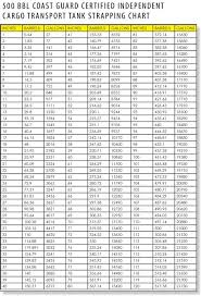 46 Rigorous 400 Bbl Tank Chart