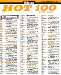 Billboard Charts Elvis 1967 Single Release 1