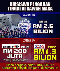 Bantuan khas rm500 bagi kakitangan awam. Belanjawan 2020 Siapa Dapat Manfaat