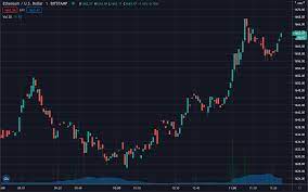 Ethereum's price may be dropping, but that's not necessarily a bad thing. Cme Ethereum Futures Start Trading At A Premium Trustnodes