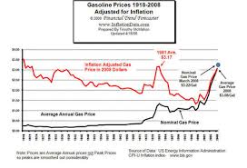 Getting Gas Price Relief Nrdc