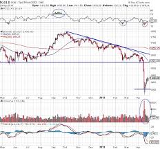 Has Gold Bullion Hit Rock Bottom