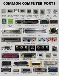 Computer Ports Name And Location Of Connections On