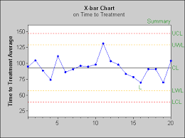 x bar chart based on standard deviation