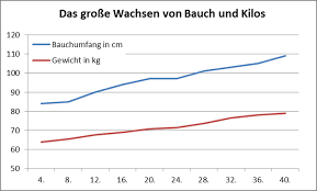 Vor Einem Jahr Die Letzten Wochen Vor Der Geburt Verflixter Alltag