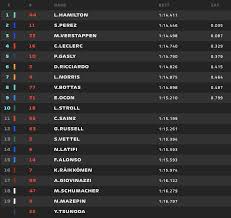 Relive an unforgettable race in baku like never before f1.com/insidestory_aze. F1 Oggi Gp Imola Risultati Prove Qualifiche Hamilton In Pole Per Soli 35 Millesimi Su Perez Quarto Leclerc