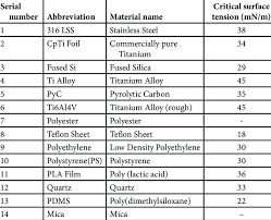 30 years of experience · reference materials · 20% off your 1st order 1 List Of Reference Materials Used In The Study Download Table