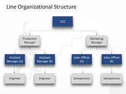 Line Organization Structure Powerpoint In 2020 Organizational Chart Design Powerpoint Design Templates Organizational Chart