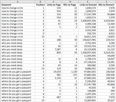 why link building the right way is still important